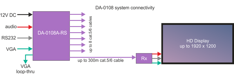 DA-0108A-RS