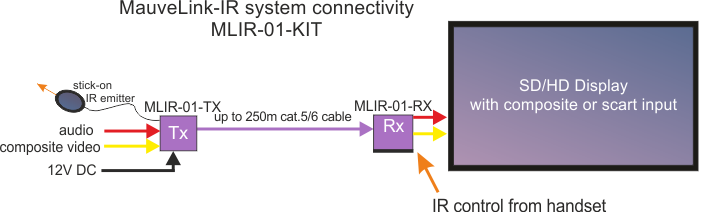 MLIR-01-KIT