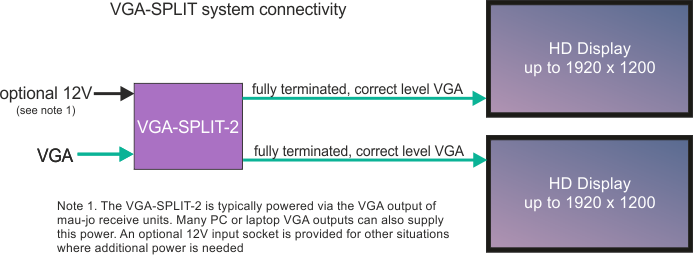VGA-SPLIT-2