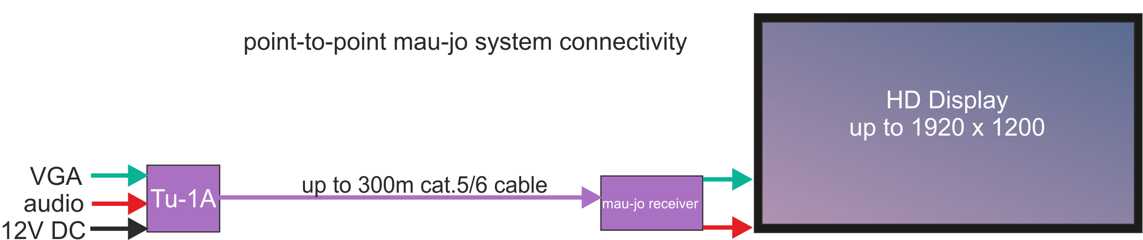 tu-1 system