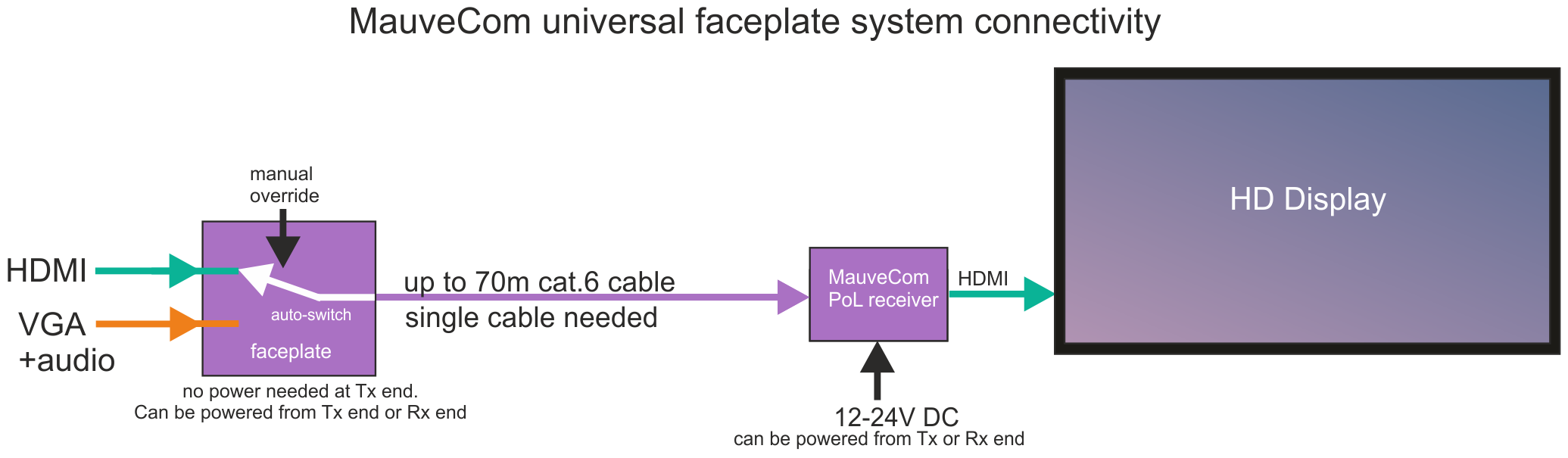 UFP system